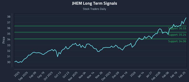JHEM Long Term Analysis for February 25 2026 JHEM Long Term Analysis for February 25 2026