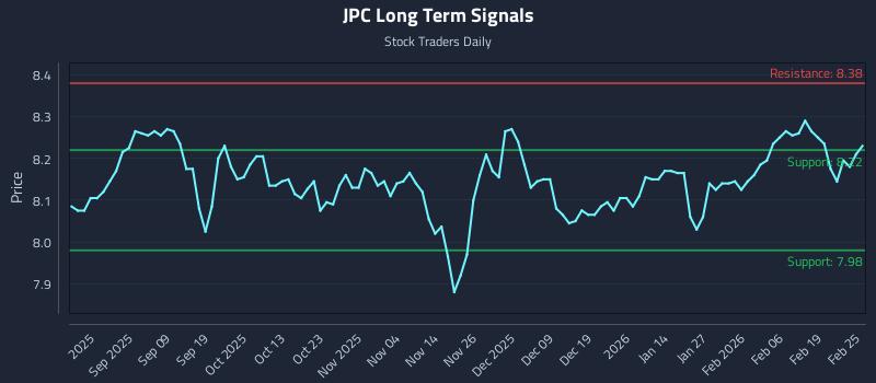 JPC Long Term Analysis for February 25 2026 JPC Long Term Analysis for February 25 2026