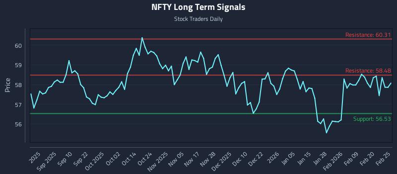 NFTY Long Term Analysis for February 26 2026 NFTY Long Term Analysis for February 26 2026