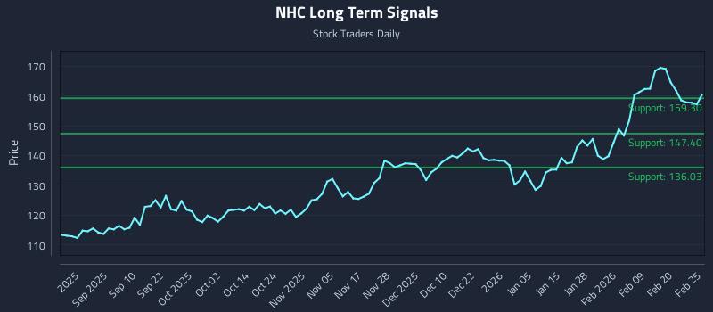 NHC Long Term Analysis for February 26 2026 NHC Long Term Analysis for February 26 2026