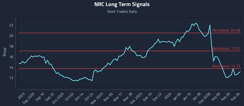 NRC Long Term Analysis for February 26 2026 NRC Long Term Analysis for February 26 2026