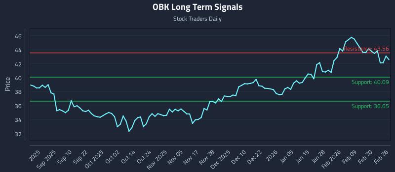 OBK Long Term Analysis for February 26 2026