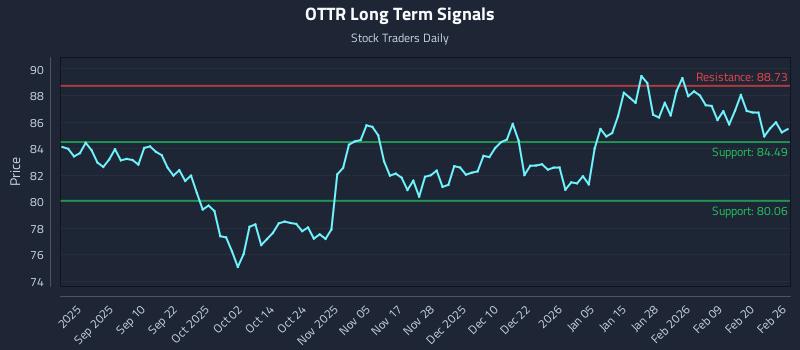 OTTR Long Term Analysis for February 26 2026