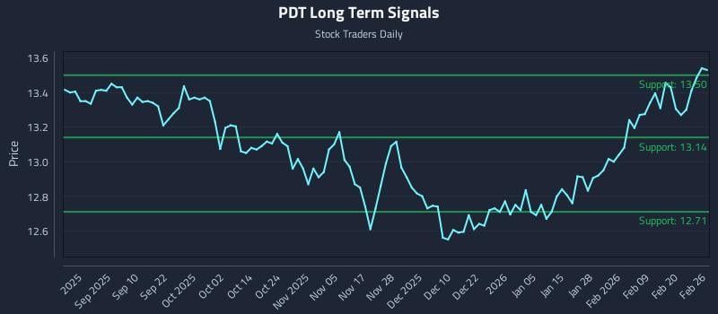PDT Long Term Analysis for February 26 2026