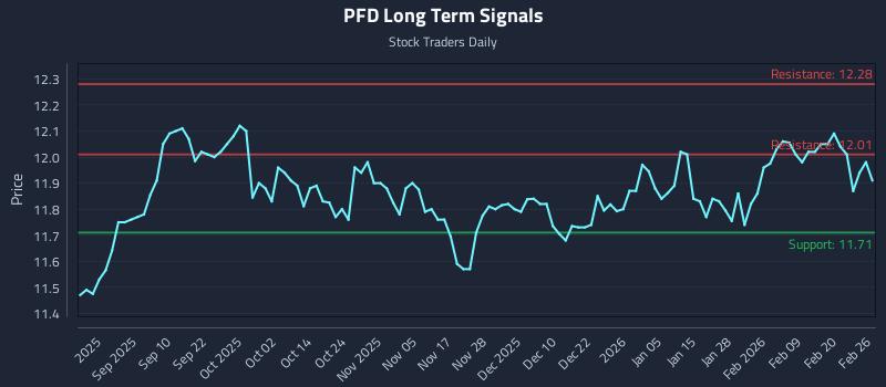 PFD Long Term Analysis for February 26 2026