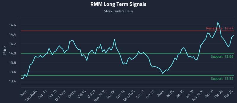 RMM Long Term Analysis for February 27 2026 RMM Long Term Analysis for February 27 2026