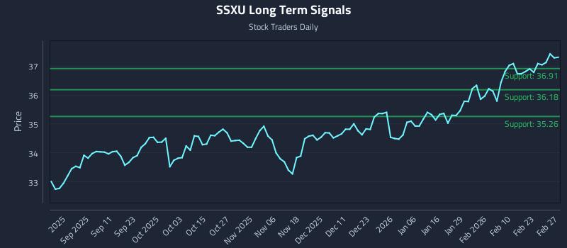 SSXU Long Term Analysis for February 27 2026 SSXU Long Term Analysis for February 27 2026