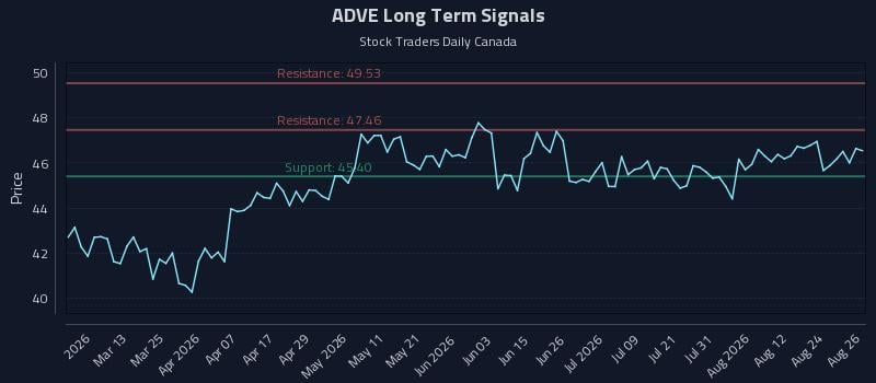 ADVE Long Term Analysis for August 27 2026 ADVE Long Term Analysis for August 27 2026