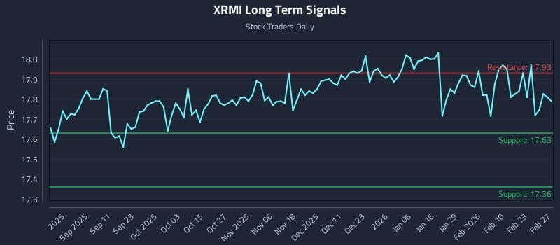 XRMI Long Term Analysis for February 28 2026