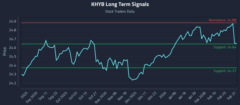 KHYB Long Term Analysis for February 28 2026
