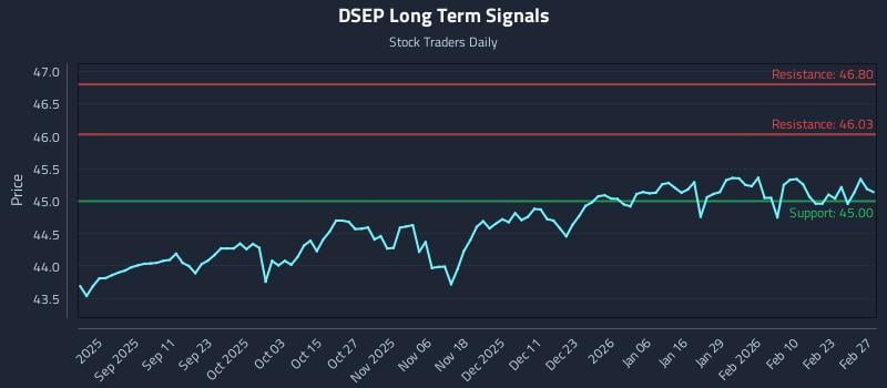 DSEP Long Term Analysis for February 28 2026 DSEP Long Term Analysis for February 28 2026