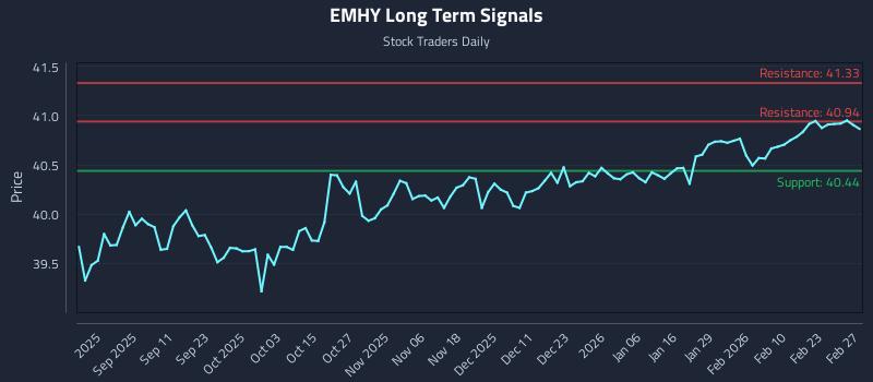EMHY Long Term Analysis for February 28 2026 EMHY Long Term Analysis for February 28 2026