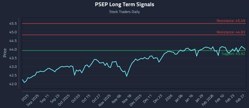 PSEP Long Term Analysis for February 28 2026 PSEP Long Term Analysis for February 28 2026