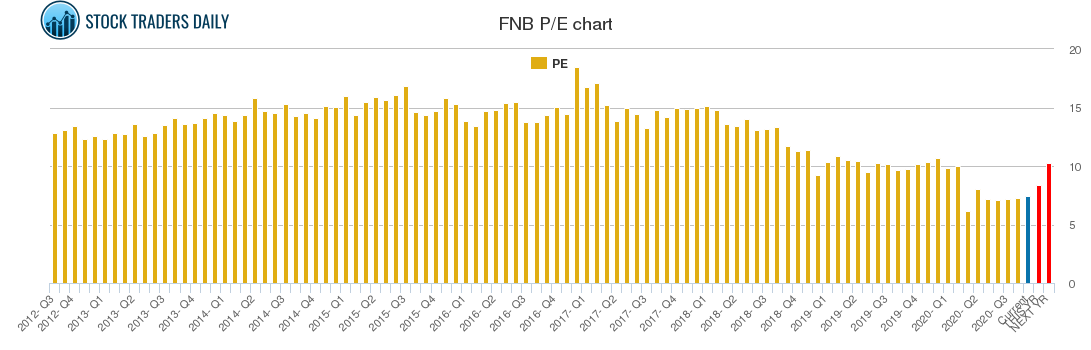Fnb forex bop classification codes