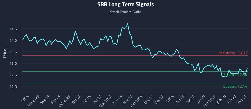 SBB Long Term Analysis for March 1 2026 SBB Long Term Analysis for March 1 2026