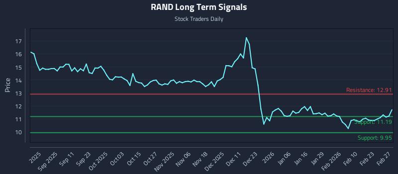 RAND Long Term Analysis for March 1 2026 RAND Long Term Analysis for March 1 2026