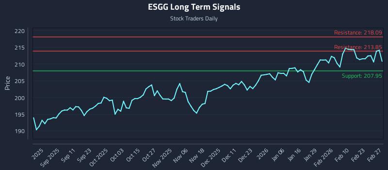 ESGG Long Term Analysis for March 1 2026 ESGG Long Term Analysis for March 1 2026
