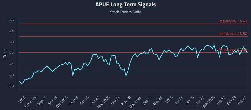 APUE Long Term Analysis for March 1 2026 APUE Long Term Analysis for March 1 2026