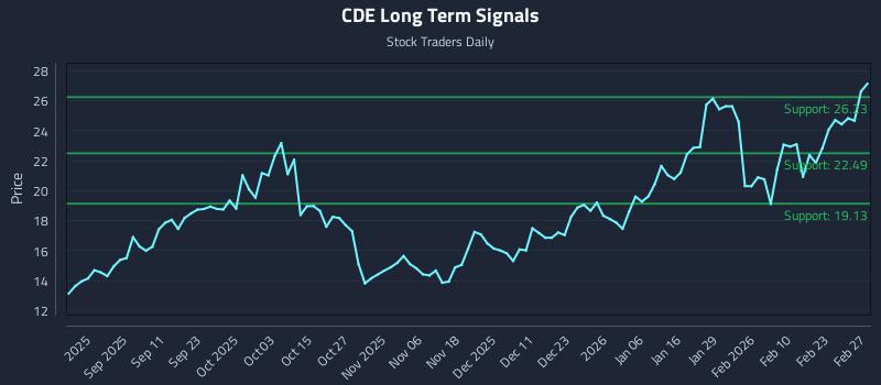 CDE Long Term Analysis for March 1 2026 CDE Long Term Analysis for March 1 2026