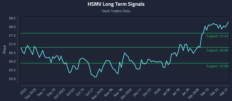 HSMV Long Term Analysis for March 1 2026 HSMV Long Term Analysis for March 1 2026
