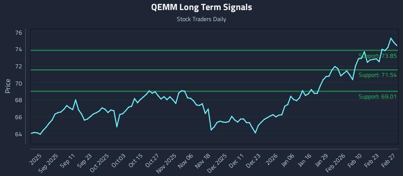QEMM Long Term Analysis for March 1 2026