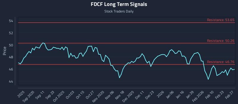 FDCF Long Term Analysis for March 1 2026 FDCF Long Term Analysis for March 1 2026