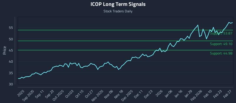 ICOP Long Term Analysis for March 1 2026 ICOP Long Term Analysis for March 1 2026
