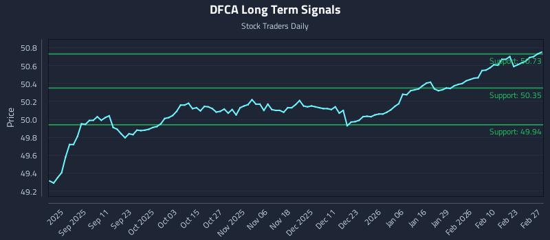 DFCA Long Term Analysis for March 1 2026 DFCA Long Term Analysis for March 1 2026