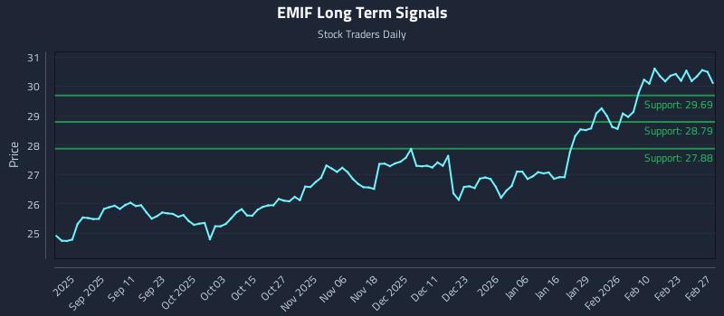 EMIF Long Term Analysis for March 1 2026