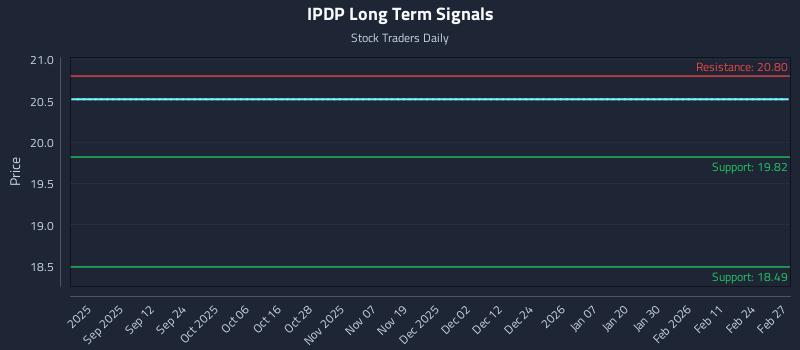 IPDP Long Term Analysis for March 1 2026 IPDP Long Term Analysis for March 1 2026