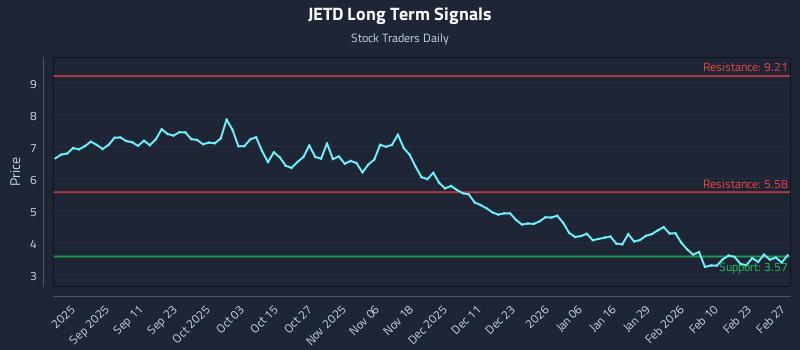 JETD Long Term Analysis for March 1 2026
