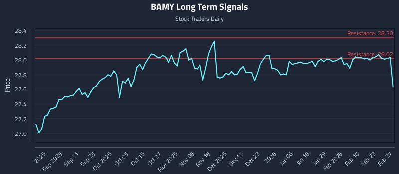 BAMY Long Term Analysis for March 1 2026