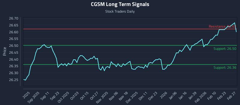 CGSM Long Term Analysis for March 1 2026