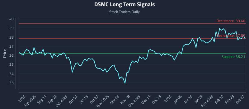 DSMC Long Term Analysis for March 1 2026 DSMC Long Term Analysis for March 1 2026