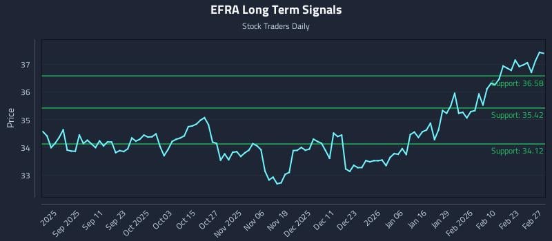 EFRA Long Term Analysis for March 1 2026 EFRA Long Term Analysis for March 1 2026