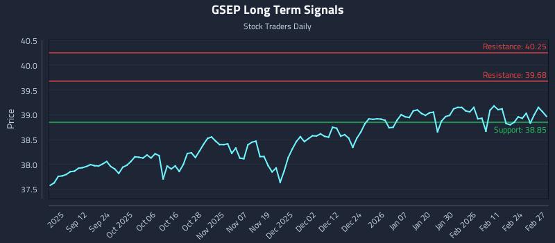 GSEP Long Term Analysis for March 2 2026