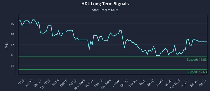 HDL Long Term Analysis for March 2 2026 HDL Long Term Analysis for March 2 2026