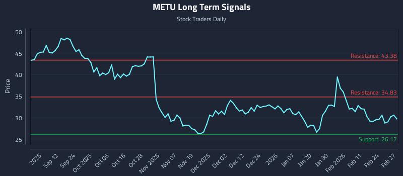 METU Long Term Analysis for March 2 2026