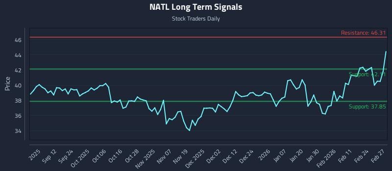NATL Long Term Analysis for March 2 2026 NATL Long Term Analysis for March 2 2026