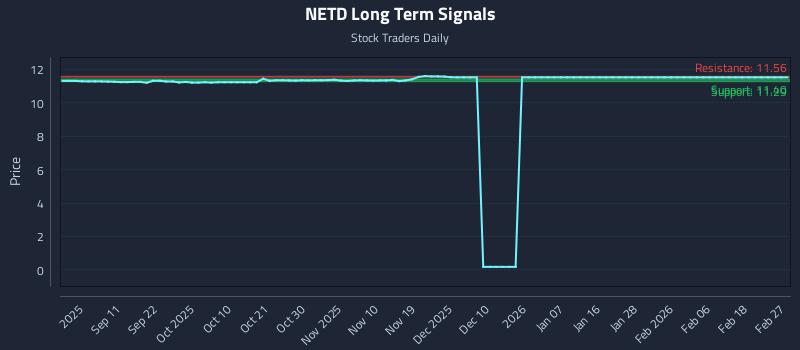 NETD Long Term Analysis for March 2 2026 NETD Long Term Analysis for March 2 2026