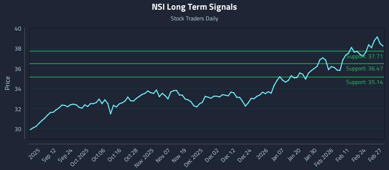 NSI Long Term Analysis for March 2 2026 NSI Long Term Analysis for March 2 2026