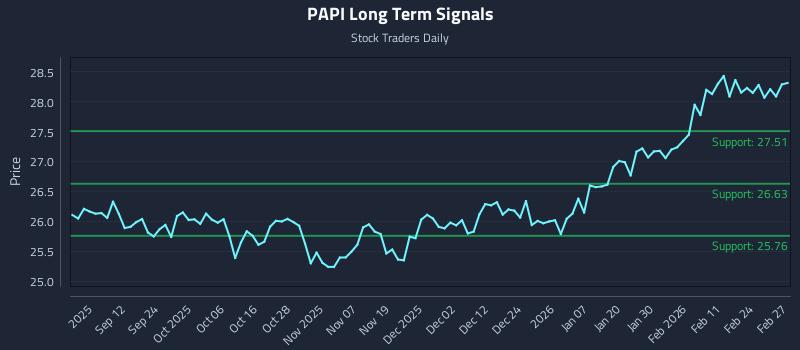 PAPI Long Term Analysis for March 2 2026 PAPI Long Term Analysis for March 2 2026