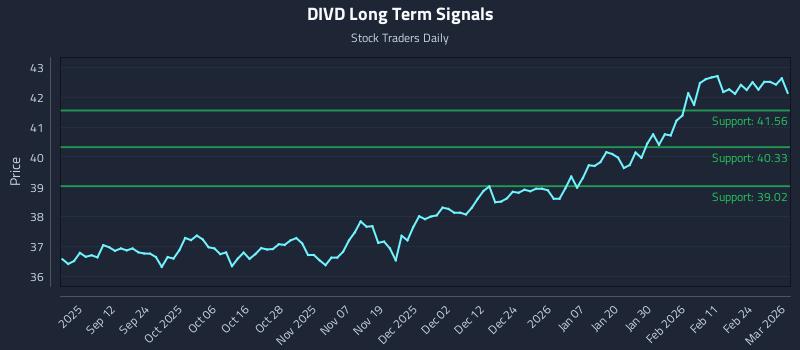 DIVD Long Term Analysis for March 2 2026 DIVD Long Term Analysis for March 2 2026