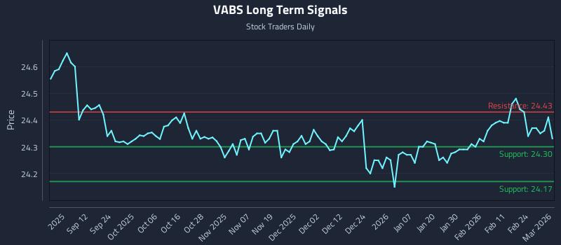 VABS Long Term Analysis for March 2 2026 VABS Long Term Analysis for March 2 2026
