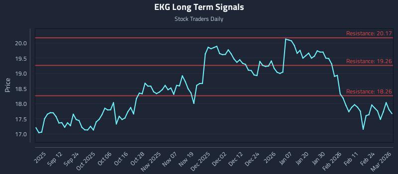 EKG Long Term Analysis for March 2 2026 EKG Long Term Analysis for March 2 2026