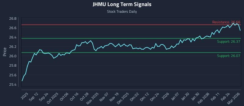 JHMU Long Term Analysis for March 2 2026