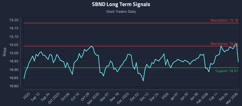 SBND Long Term Analysis for March 2 2026 SBND Long Term Analysis for March 2 2026