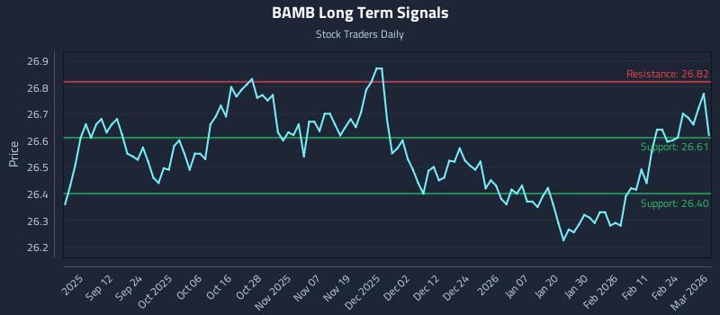 BAMB Long Term Analysis for March 2 2026