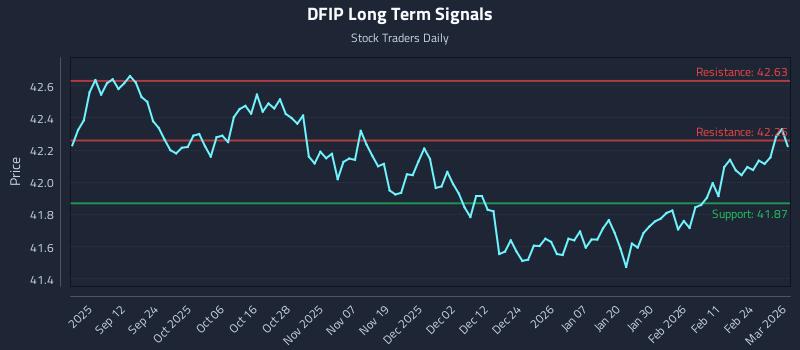 DFIP Long Term Analysis for March 2 2026 DFIP Long Term Analysis for March 2 2026