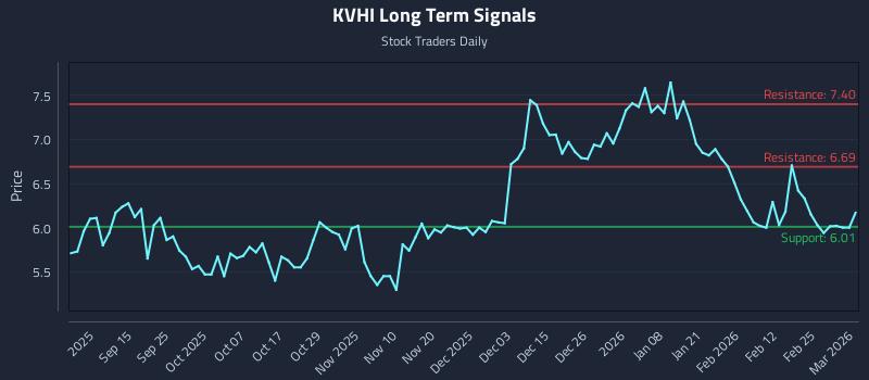 KVHI Long Term Analysis for March 3 2026